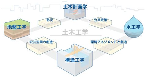 方位角法|千三つさんが教える土木工学